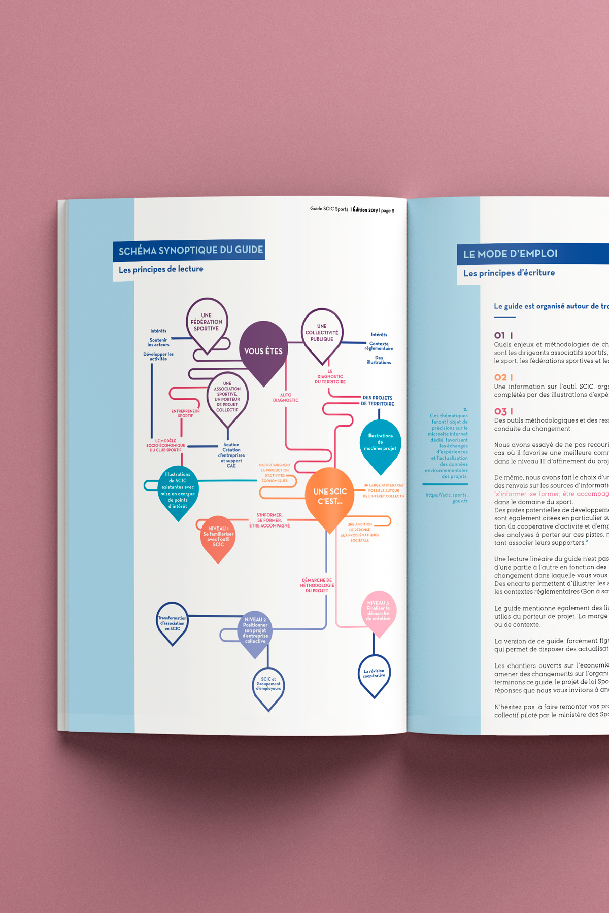 SCIC_Binding_Brochure_Mockup_vert